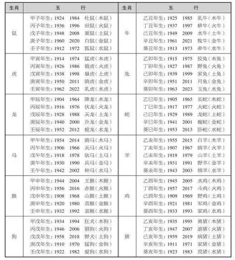 行業五行屬性